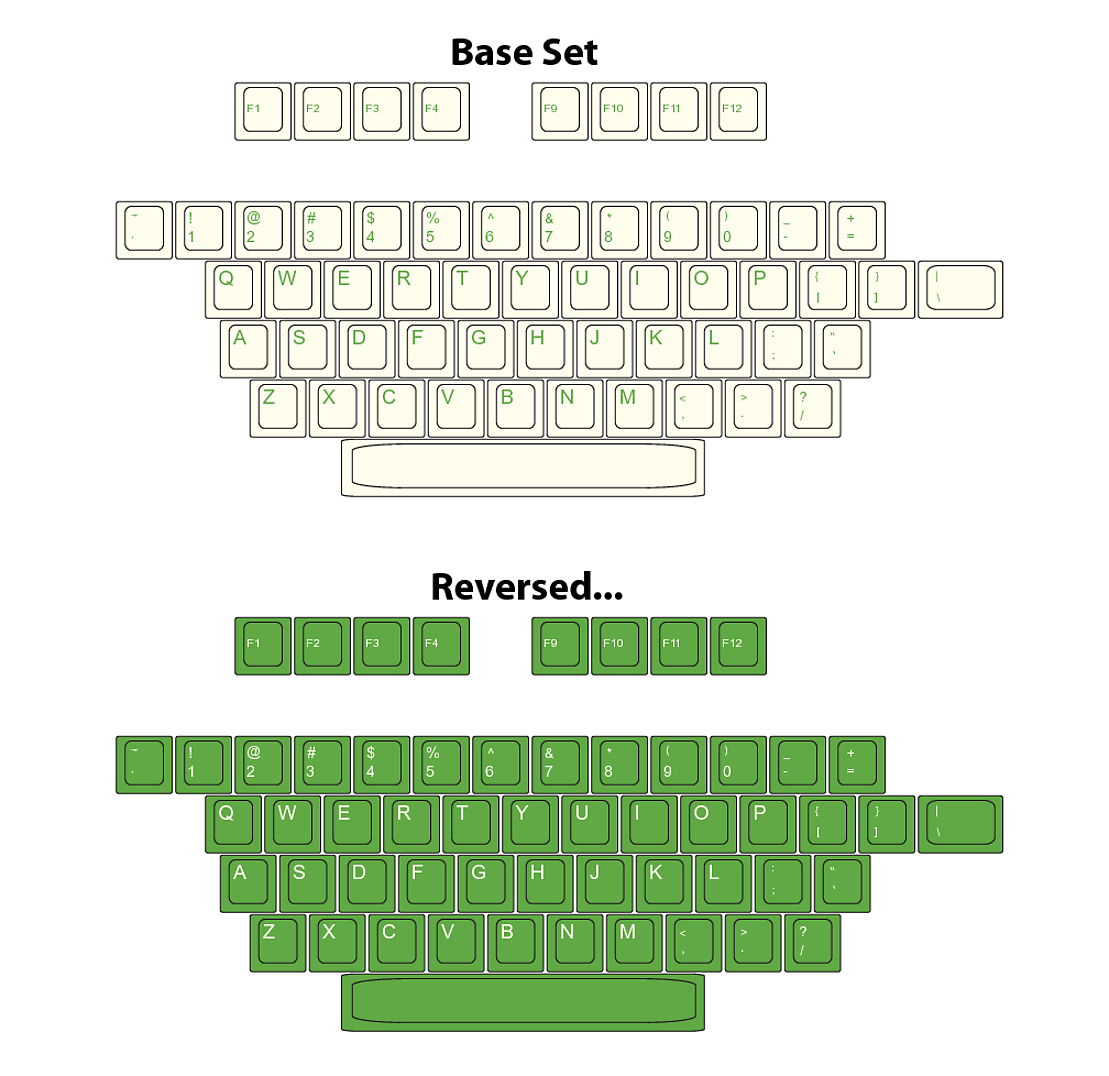 DCS CCNG R2 Geekhack keycap set