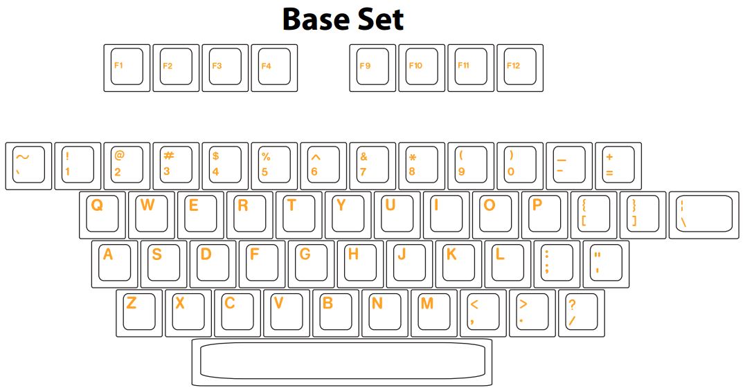 DCS Cherry Replica keycap set