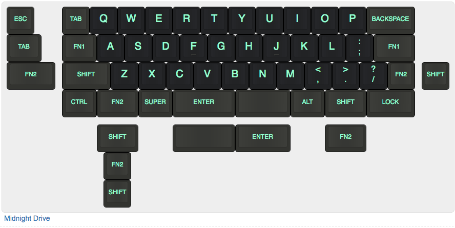 DCS Midnight Drive keycap set