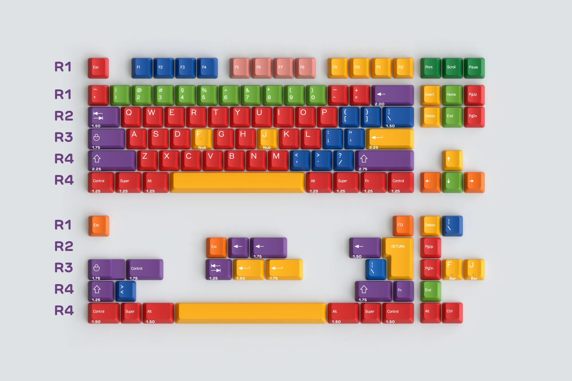 DCS Handarbeit keycap set