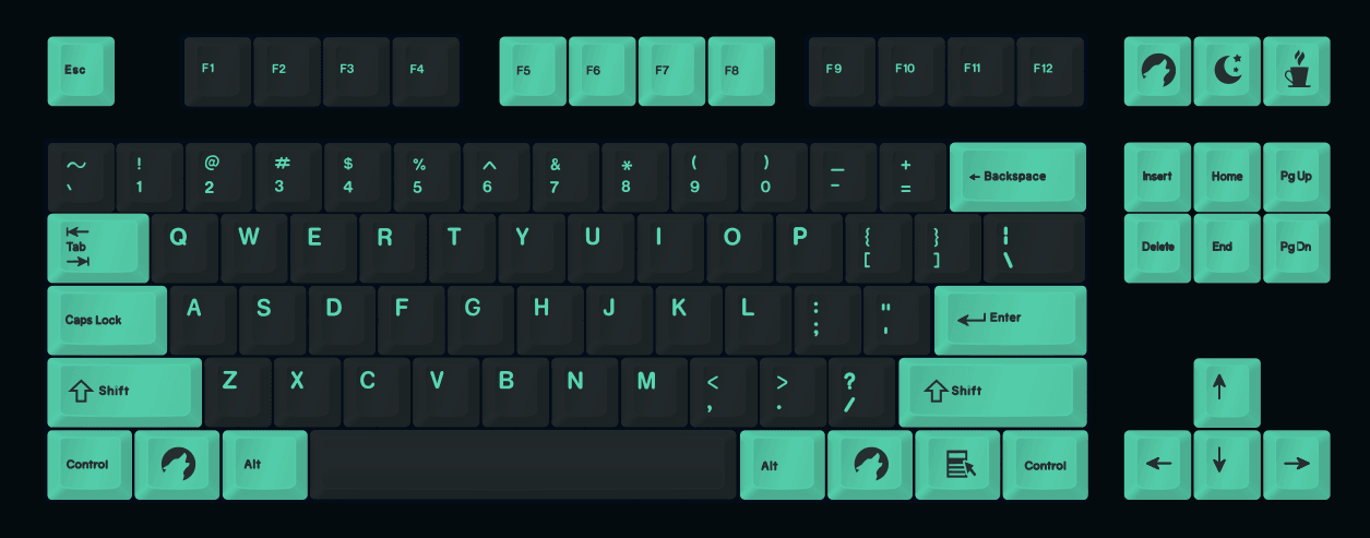 DCS Midnight keycap set