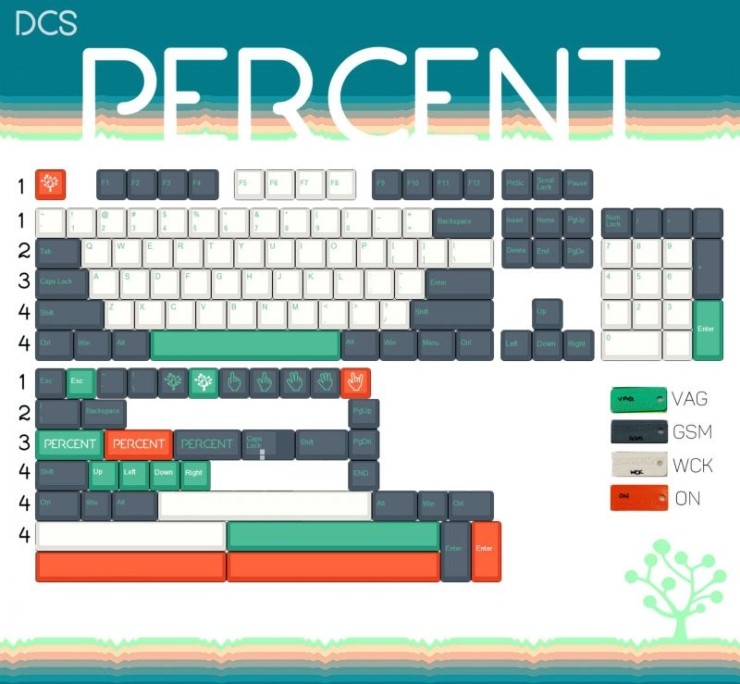 DCS Percent keycap set