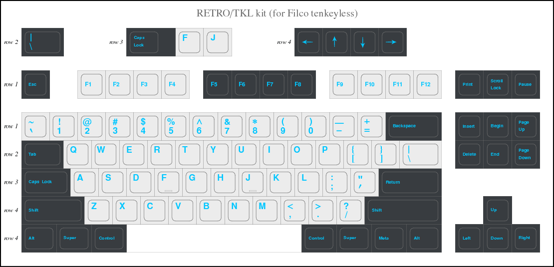 DCS Round 3 and 4 keycap set