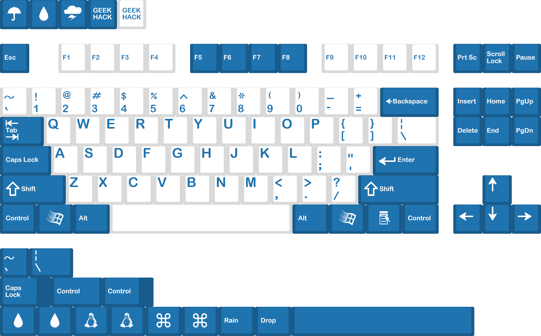 DCS Raindrop R2 keycap set
