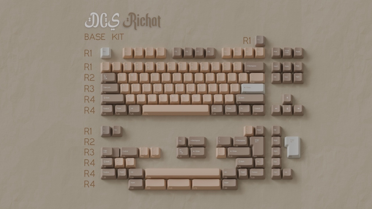 DCS Richat keycap set