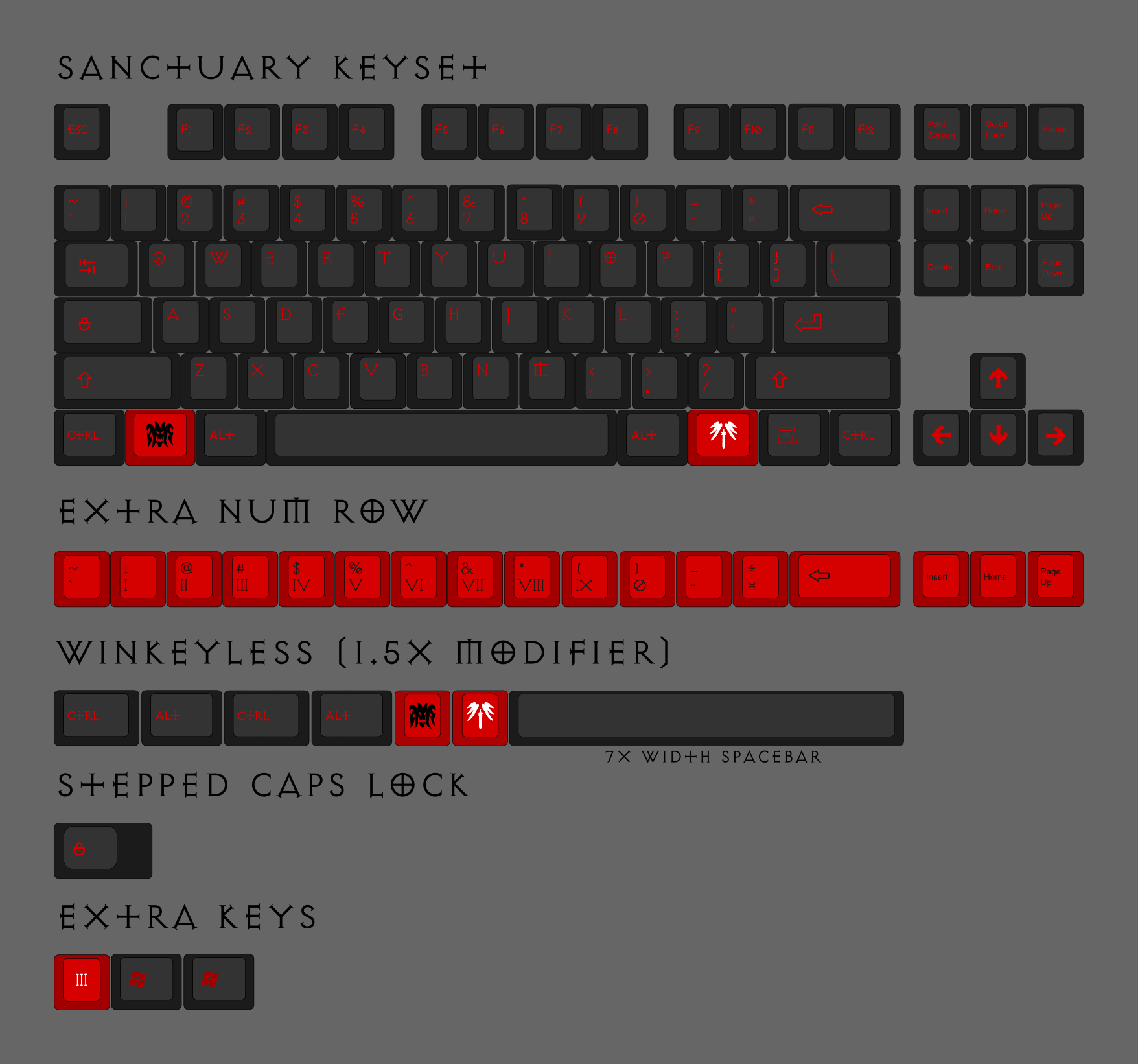 DCS Sanctuary keycap set