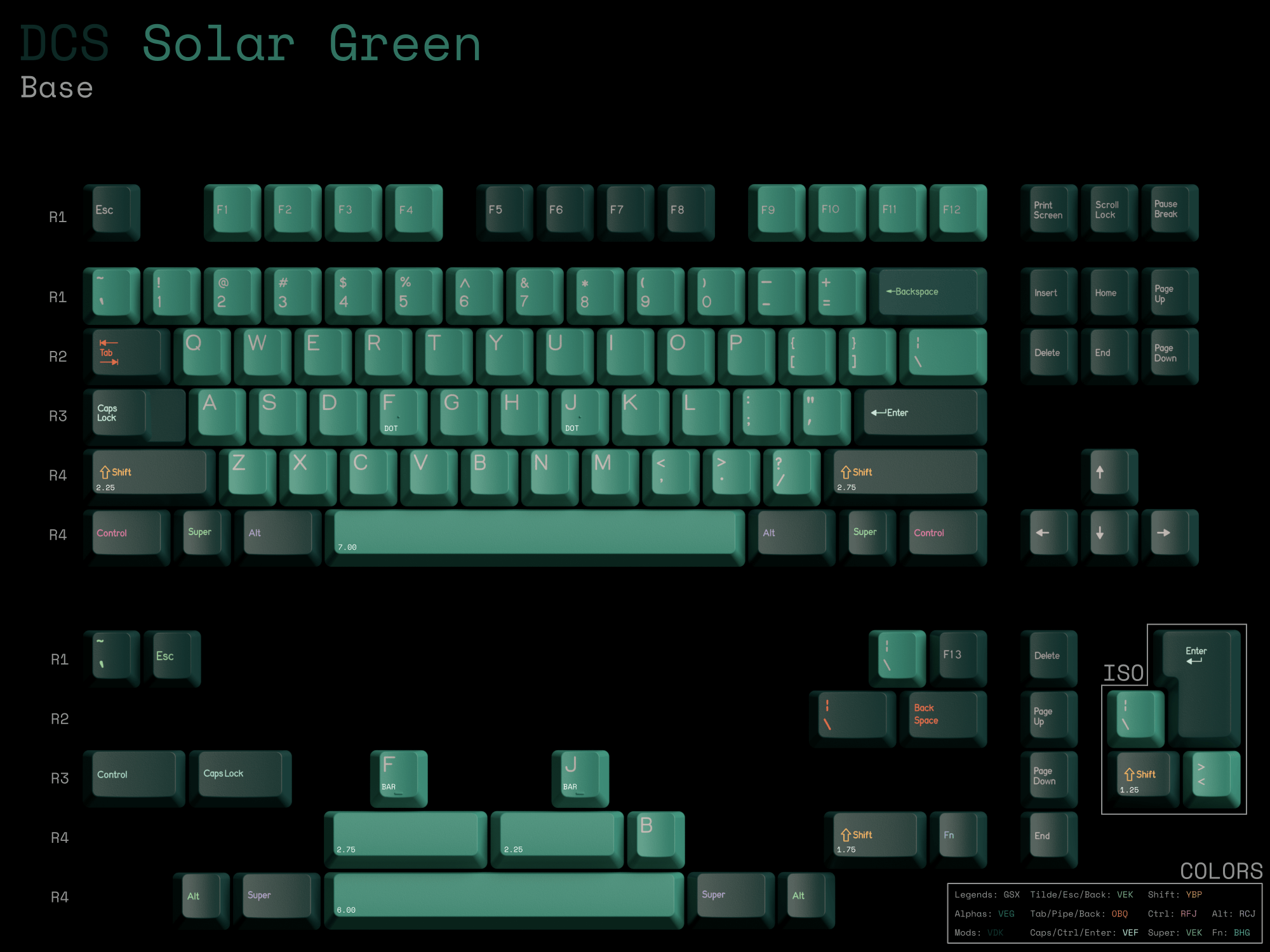DCS Solar Green keycap set