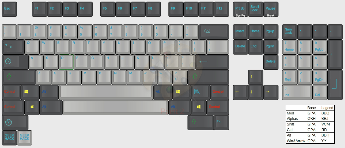 DCS SoWaRe R2 keycap set