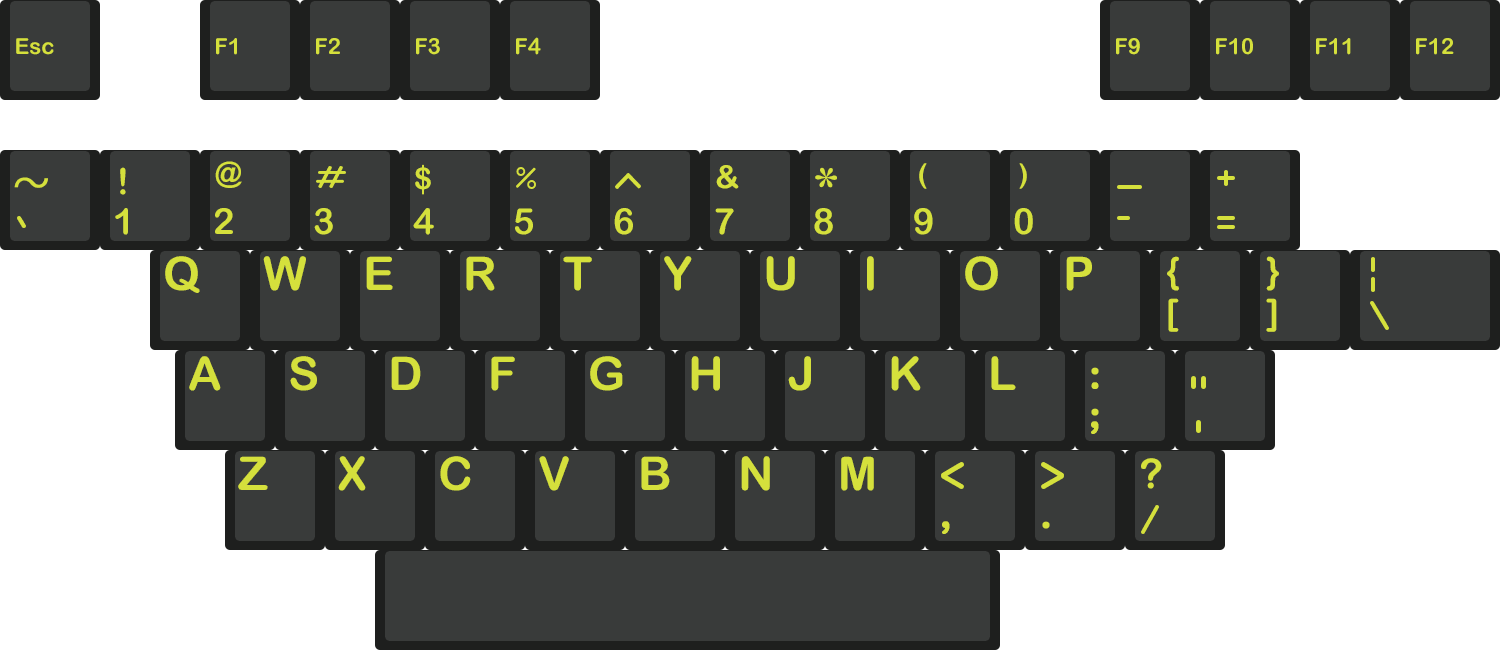 DCS Toxic R2 keycap set