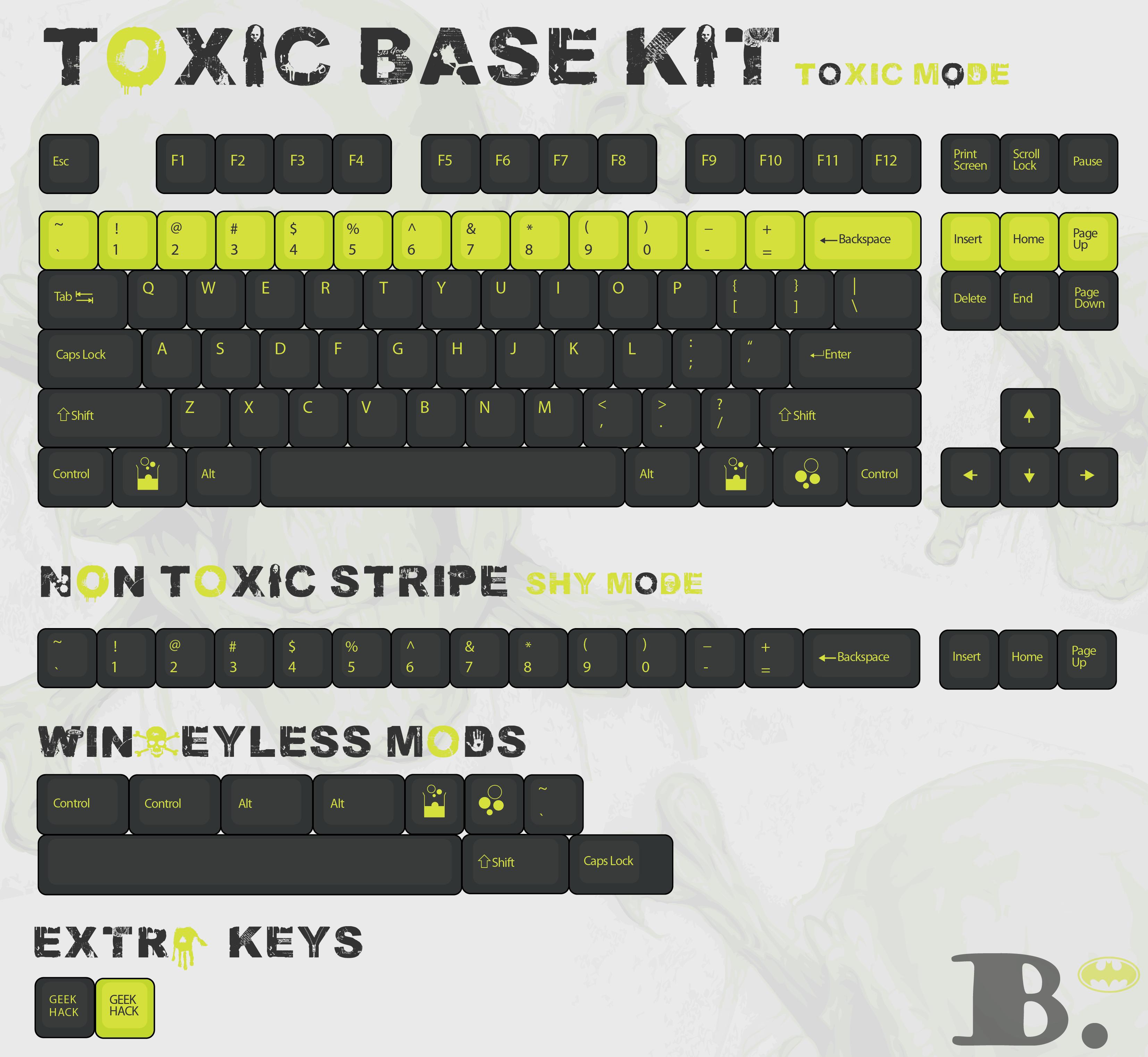 DCS Toxic R1 keycap set
