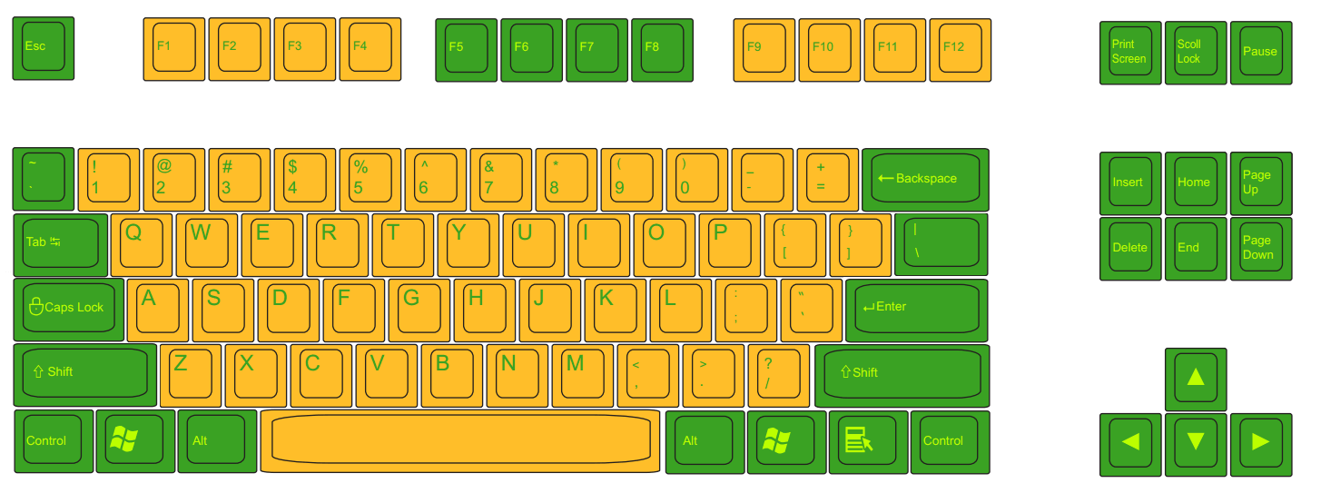 DCS Turtle Power keycap set